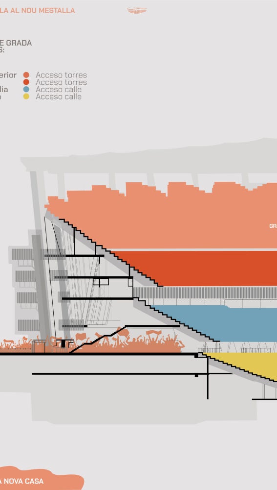 NIveles de grada y accesos al Nou Mestalla en plano frontal
