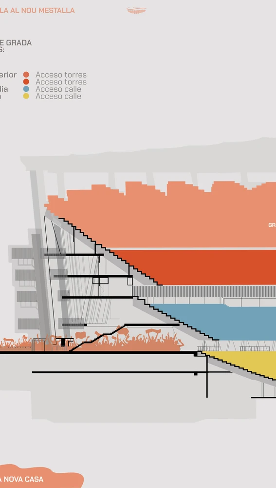 NIveles de grada y accesos al Nou Mestalla en plano frontal NIveles de grada y accesos al Nou Mestalla en plano frontal