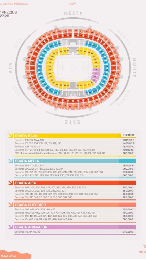 Listado precios abonos Nou Mestalla