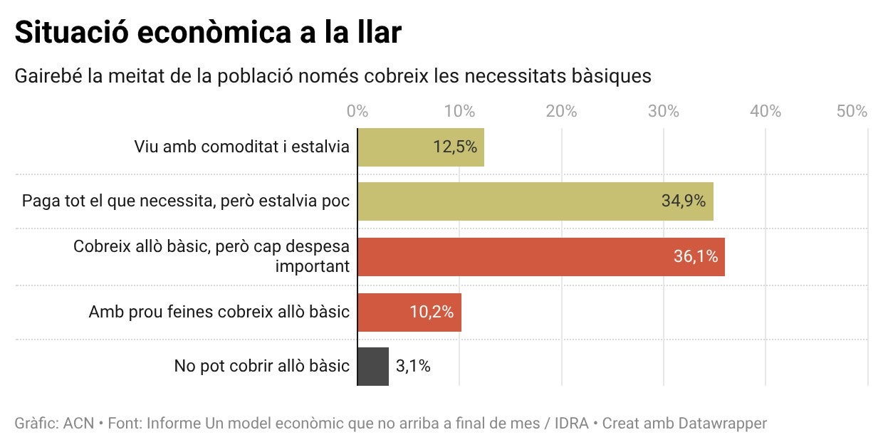 Informe d'IDRA Informe d'IDRA