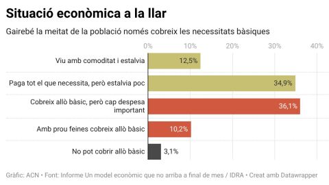 Informe d'IDRA