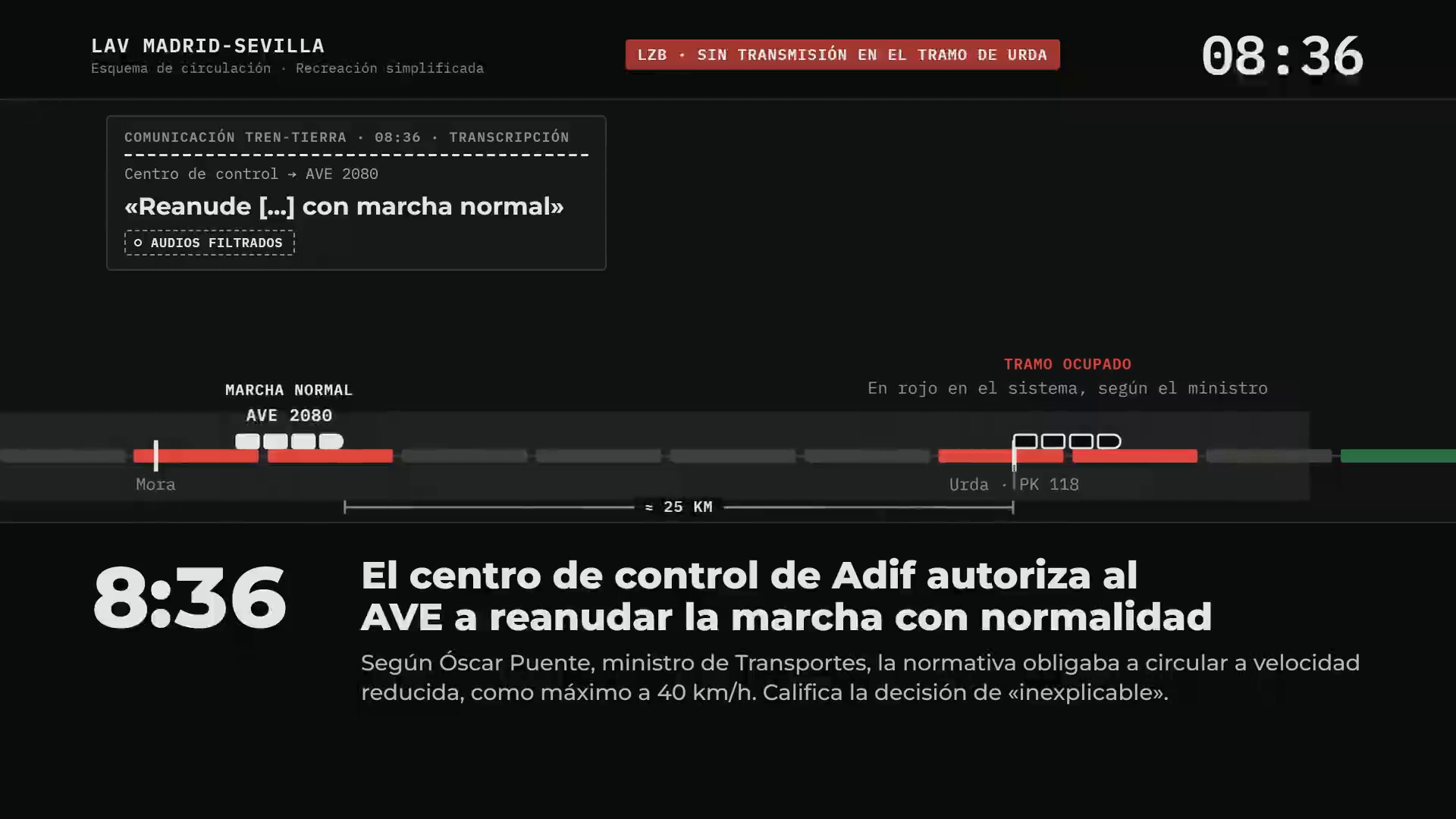 Cronología del choque de dos trenes de alta velocidad en Urda: la cadena de fallos en el sistema que desencadenó la tragedia Cronología del choque de dos trenes de alta velocidad en Urda: la cadena de fallos en el sistema que desencadenó la tragedia