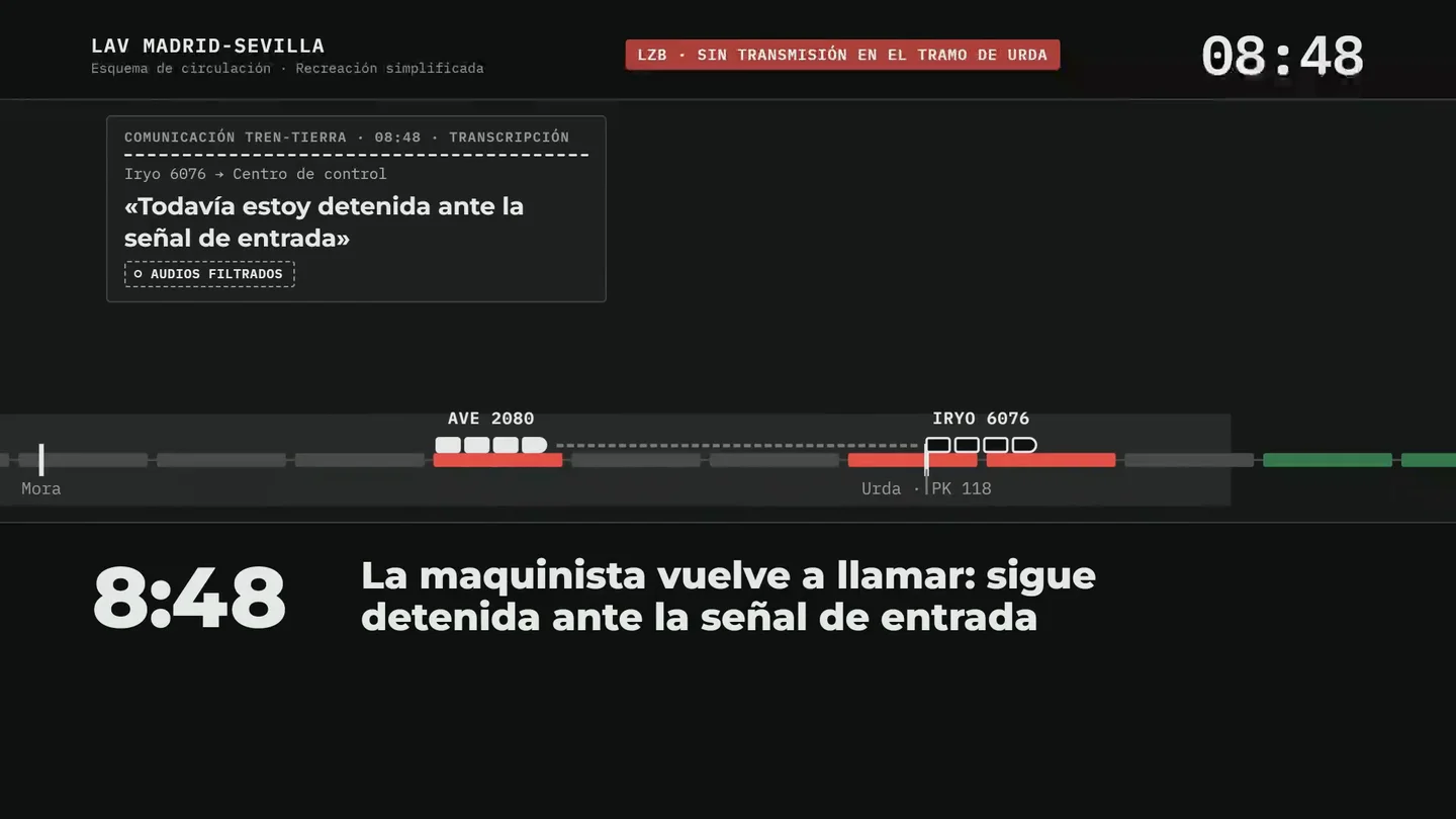 Cronología del choque de dos trenes de alta velocidad en Urda: la cadena de fallos en el sistema que desencadenó la tragedia Cronología del choque de dos trenes de alta velocidad en Urda: la cadena de fallos en el sistema que desencadenó la tragedia